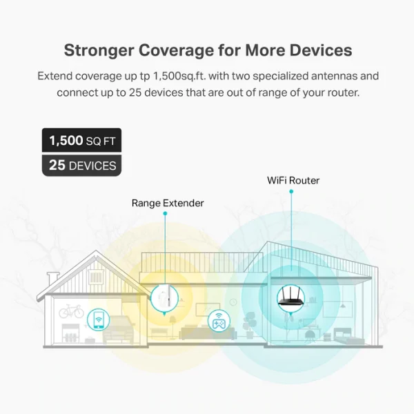 RE500X AX1500 Wi-Fi Range Extender - Image 2