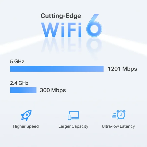 RE500X AX1500 Wi-Fi Range Extender - Image 3